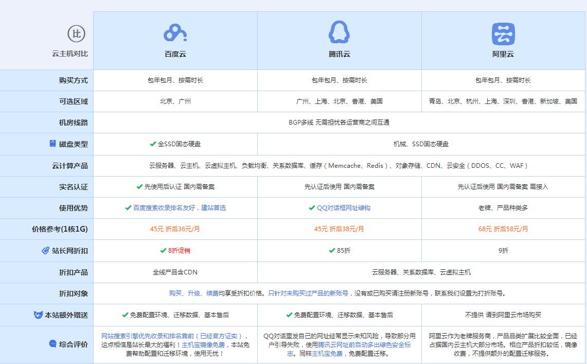 黄山云主机代理对比.jpg